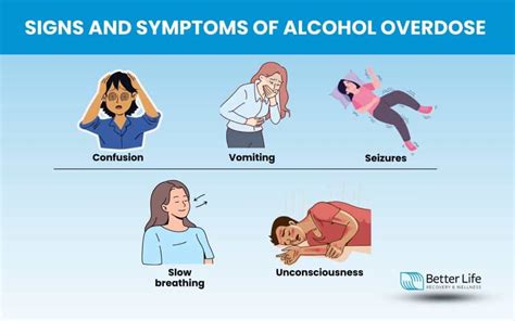 Overdose: Definition, Signs and Symptoms, Treatment .